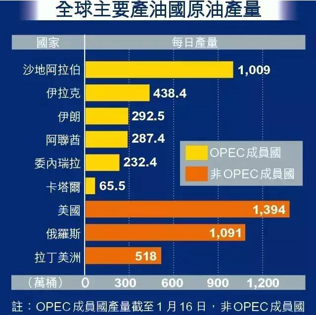 供給